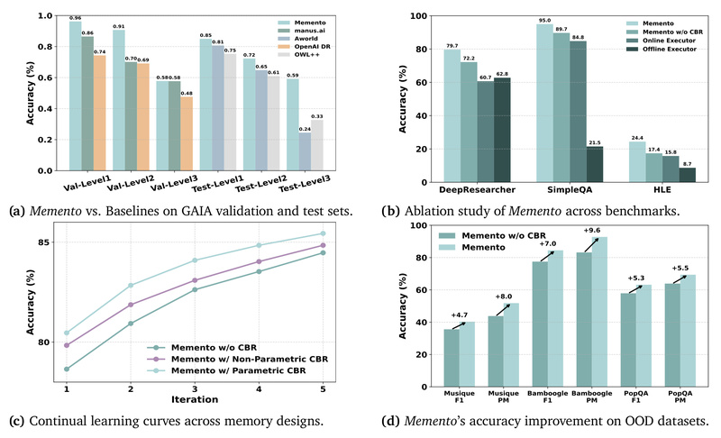 Memento: Build Smarter LLM Agents That Learn from Experience—Without Fine-Tuning